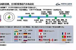 图片报读者评拜仁年度最佳&最糟糕球员：凯恩、马内&萨尔当选