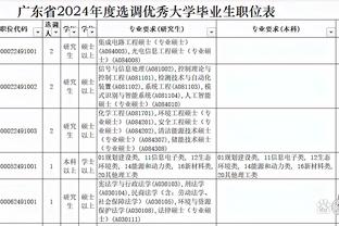 2K能力值更新：恩比德势不可挡再+1并列第一 战神卡+1 哈利伯顿+2